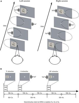 Optimized Configuration of Functional Brain Network for Processing Semantic Audiovisual Stimuli Underlying the Modulation of Attention: A Graph-Based Study